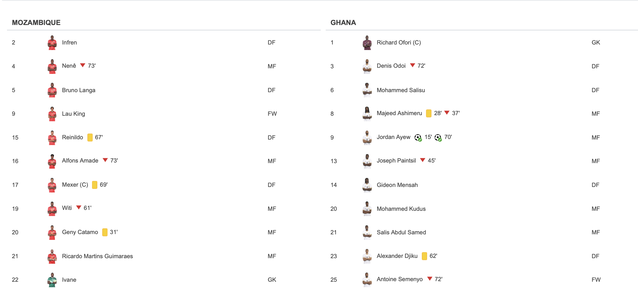 Line Up - Mozambique - Ghana	 