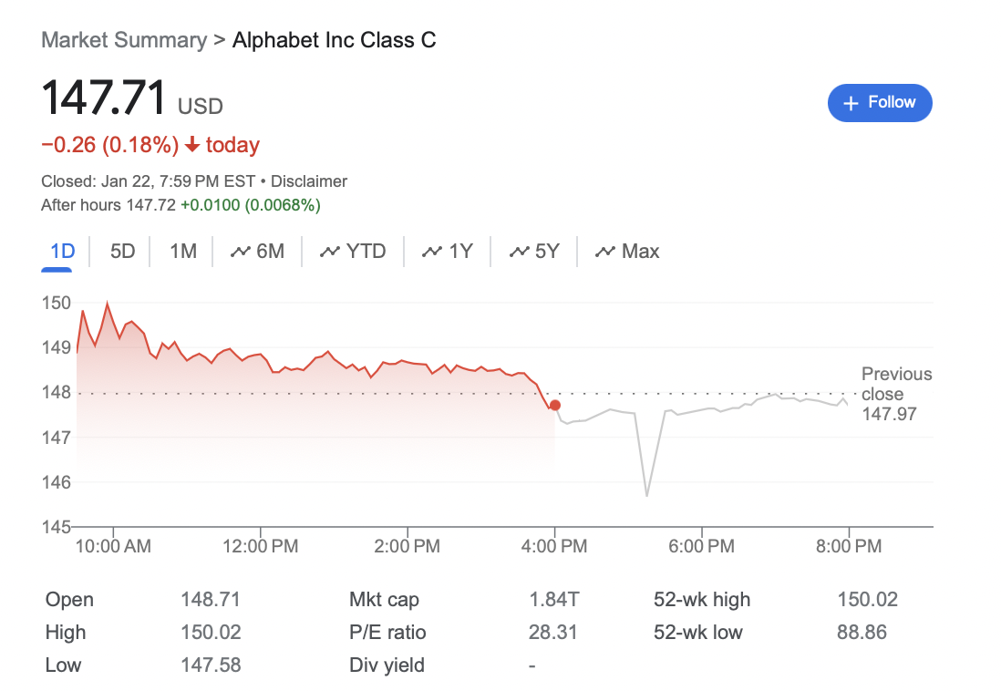 Predict the future price of  GOOG