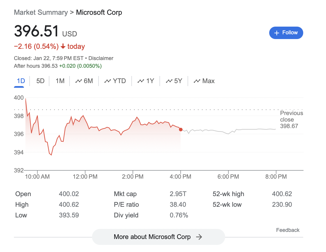 Predict the future price of MSFT