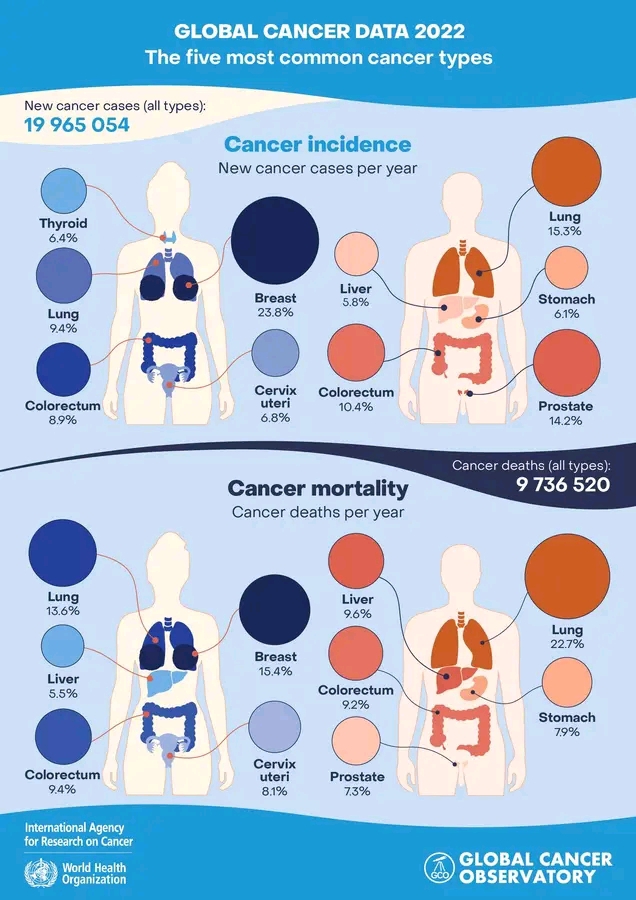 WHAT VALUE DO PLACE ON YOUR HEALTH?