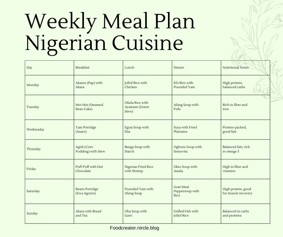  Weekly Meal Plan: Nigerian Cuisine