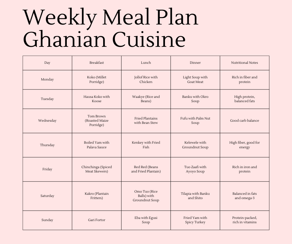 Weekly Meal Plan: Ghanian Cuisine