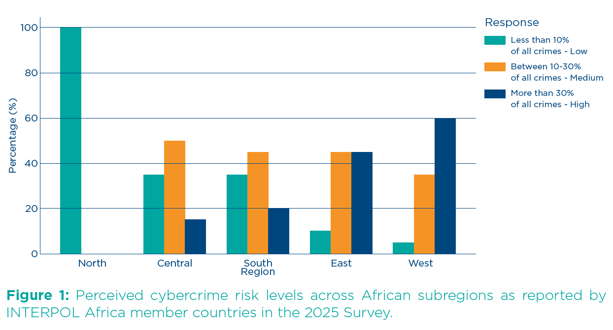 Beware! Cyber-attacks, threats on the prowl