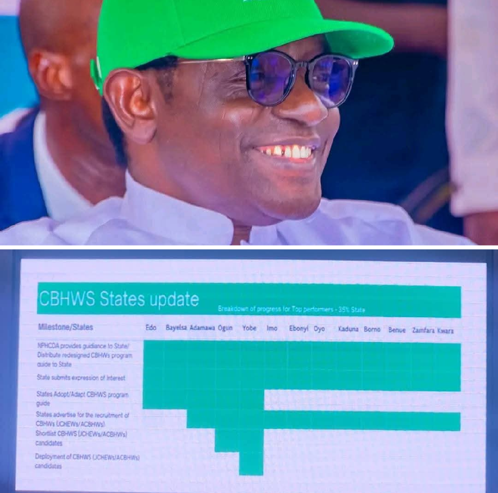 Yobe Tops National Chart in Community Health Program, Showcases Governor Buni’s Healthcare Revolution