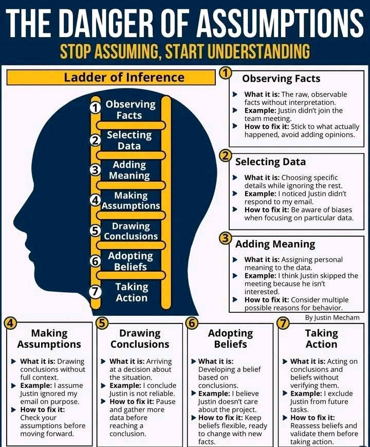 Ladder of Inference.