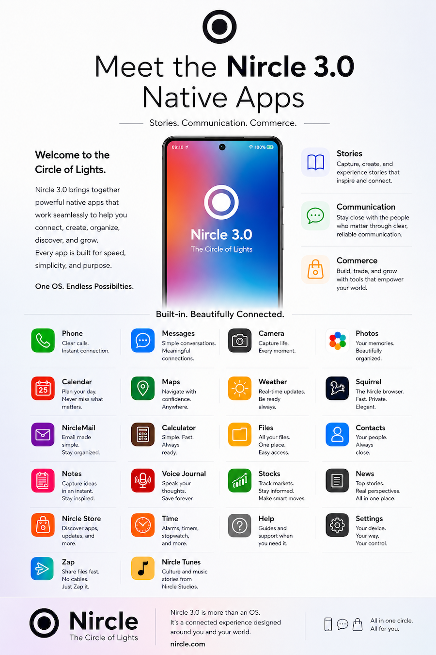 Meet The Nircle 3.0 Native Apps ◉◉◉